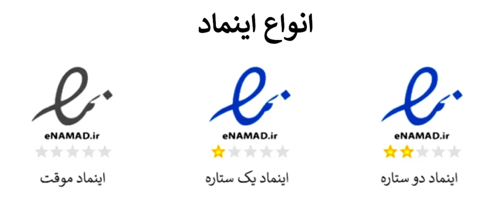 انواع اینماد