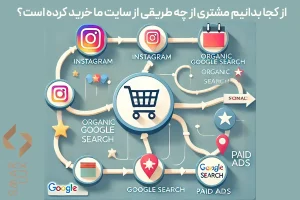 از کجا بدانیم مشتری از چه طریقی از سایت ما خرید کرده است؟
