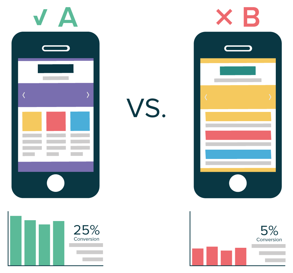 A/B Testing چیست