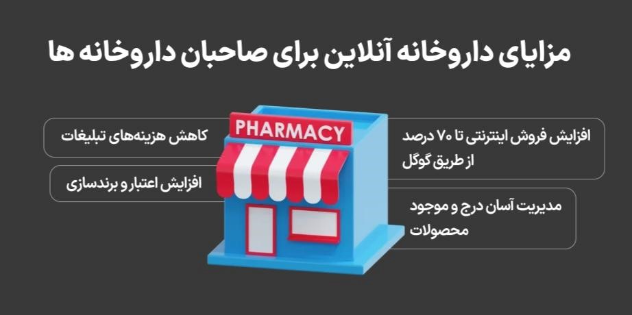 چطور طراحی سایت داروخانه را با نرم ‌افزار آریا یکپارچه کنیم